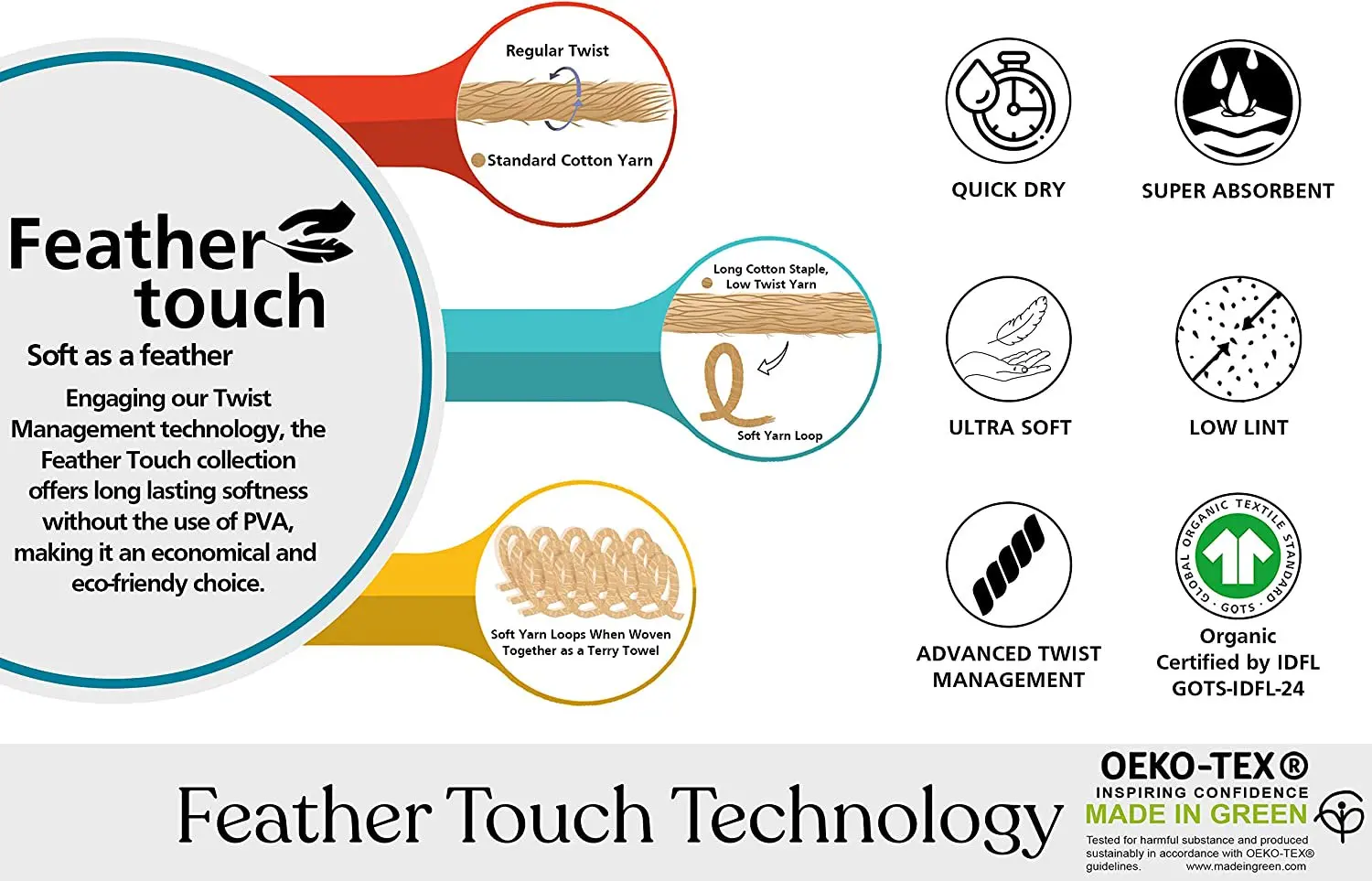 Сертифицированное GOTS быстросохнущее полотенце для рук из органического хлопка Feather Touch 700 GSM, 20 